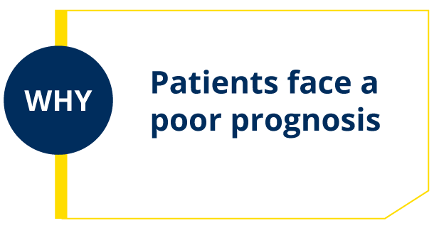 Why to test: patients face a poor prognosis